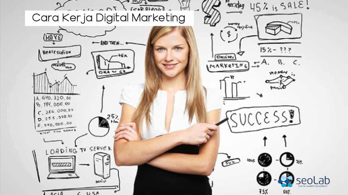 Mengenal Bagaimana Cara Kerja Digital Marketing dengan Mudah