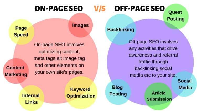 Apa Itu Seo Pengertian Seo Cara Kerja Jenis Teknik Dan Manfaatnya 